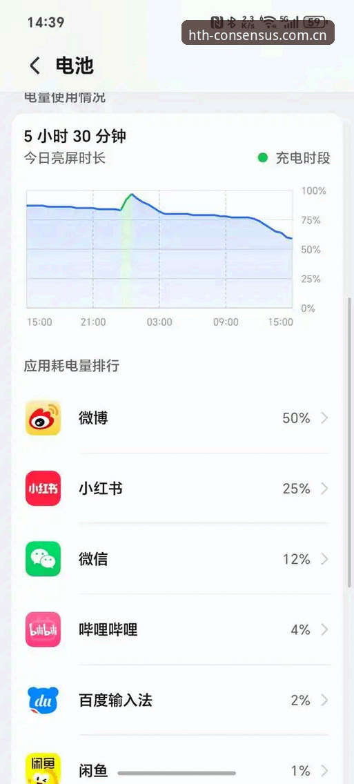 华体会CN首页最新版 凌晨一点,孙浩关掉电脑上最后一个数据比对表格,手机屏幕亮起,他习惯性点开华体会CN首页最新版。不是刷新闻,不是看短视频,而是调出前一天深夜结束的几场欧洲二级联赛的实时赛后统计。他需要确认一组射门转化率的数据——这是他做赛事预测模型的核心参数之一。三分钟后,数据更新完毕,误差在0.3%以内。他关掉手机,睡了。