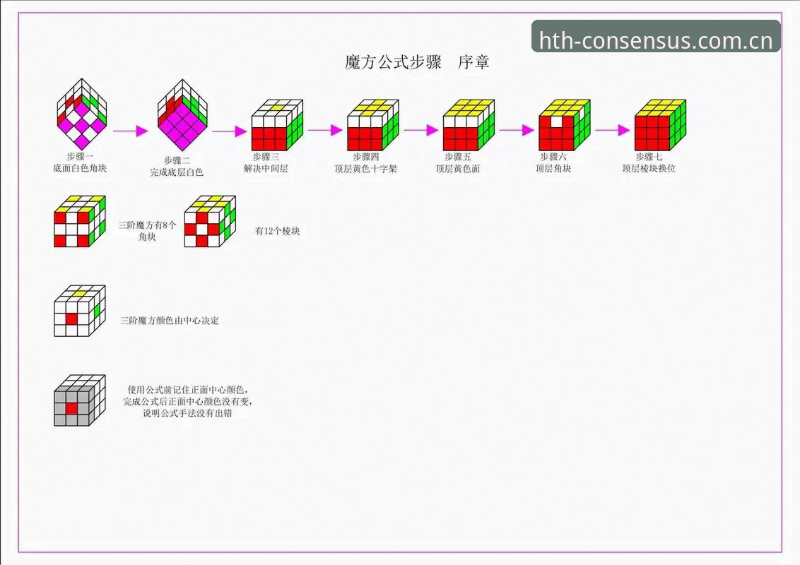 华体会CN首页攻略 华体会CN首页攻略教程:从入口到数据,老手教你怎么玩转HTH共识版